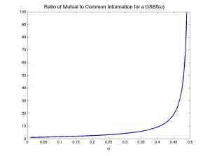 Ratio of Common to Mutual Information for a DSBS